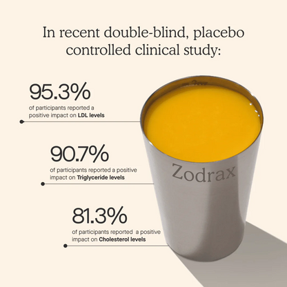 Zodrax for Cholesterol